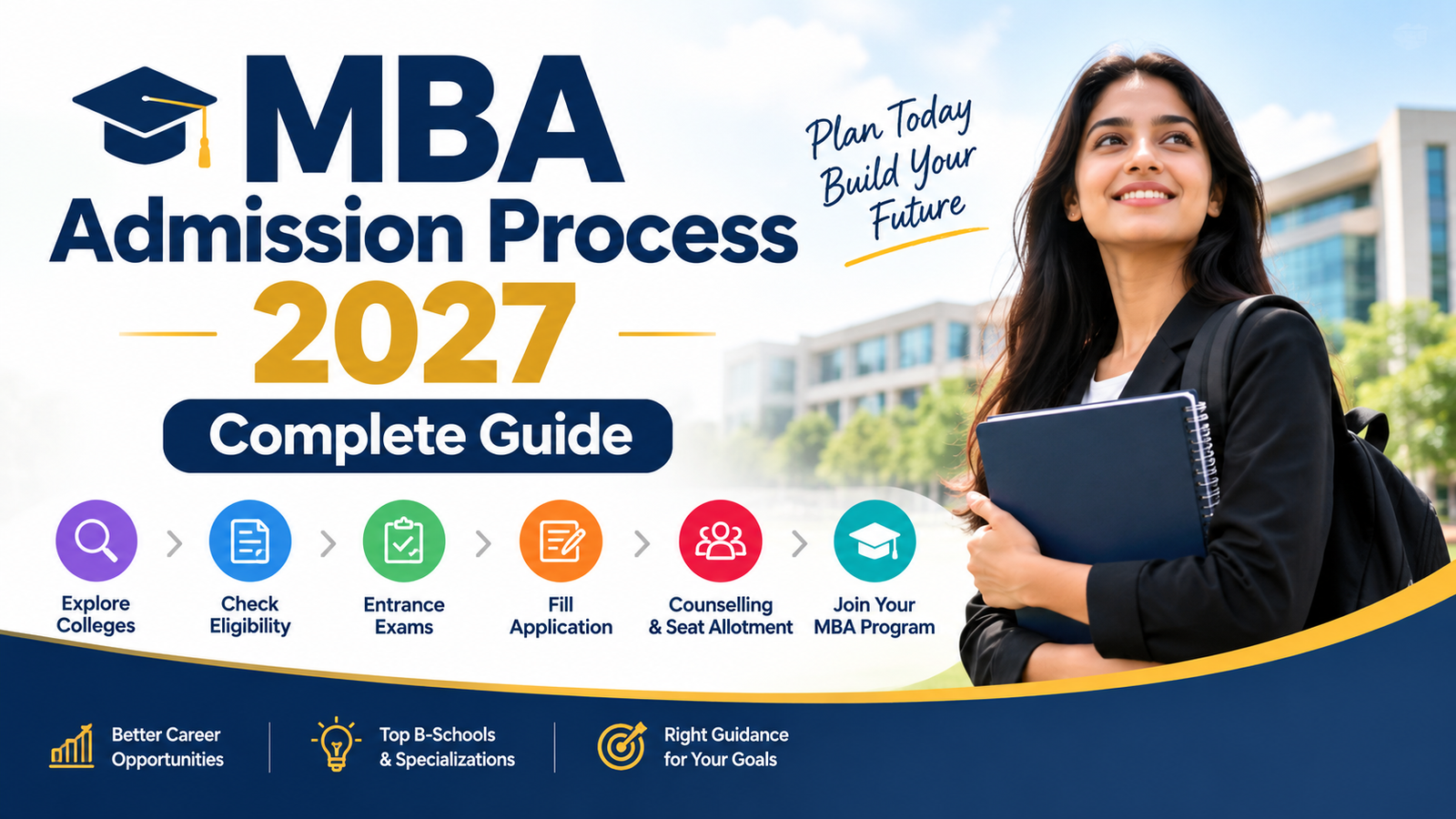 MBA Admission Process 2027: Complete Guide