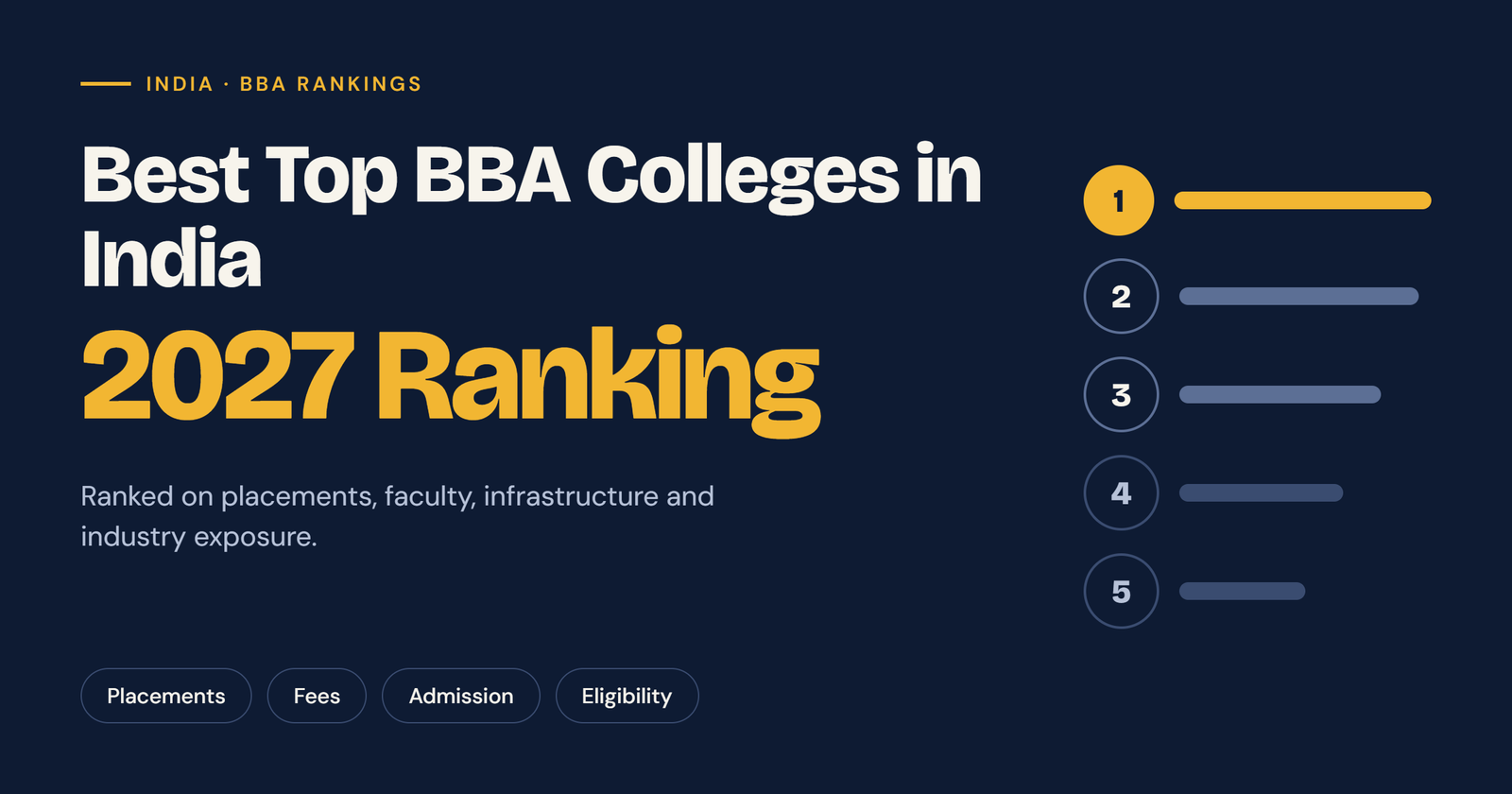 Top BBA Colleges in India 2027 Ranking